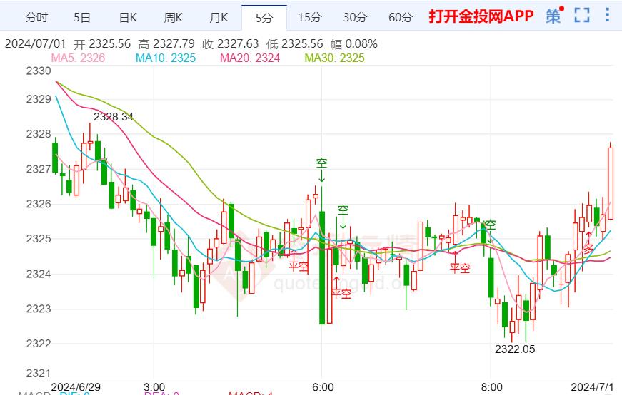 水贝黄金价波动受美联储政策影响，香港中福期货解析