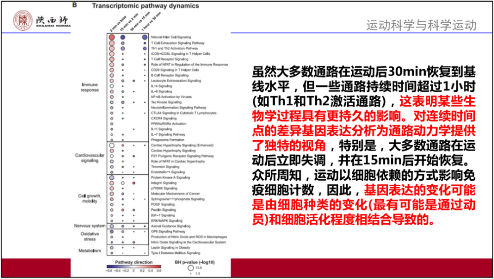 时尚 第49页