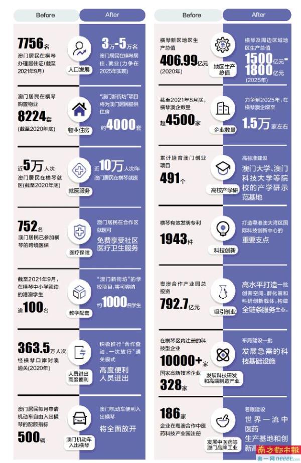 解析澳门与香港的未来蓝图，全面解答关于2025新澳门与香港最精准发展的正最精准龙门